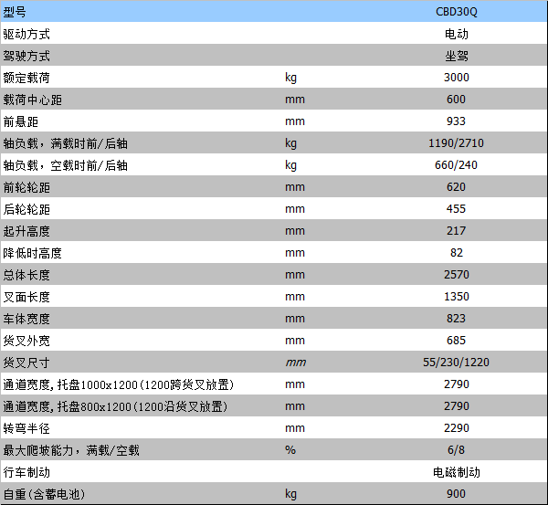 電動(dòng)搬運(yùn)車 電動(dòng)搬運(yùn)車