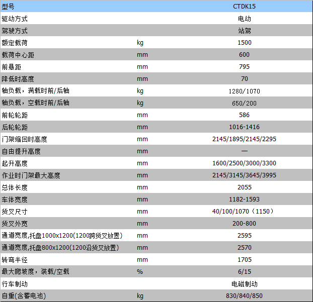 半電動(dòng)叉車