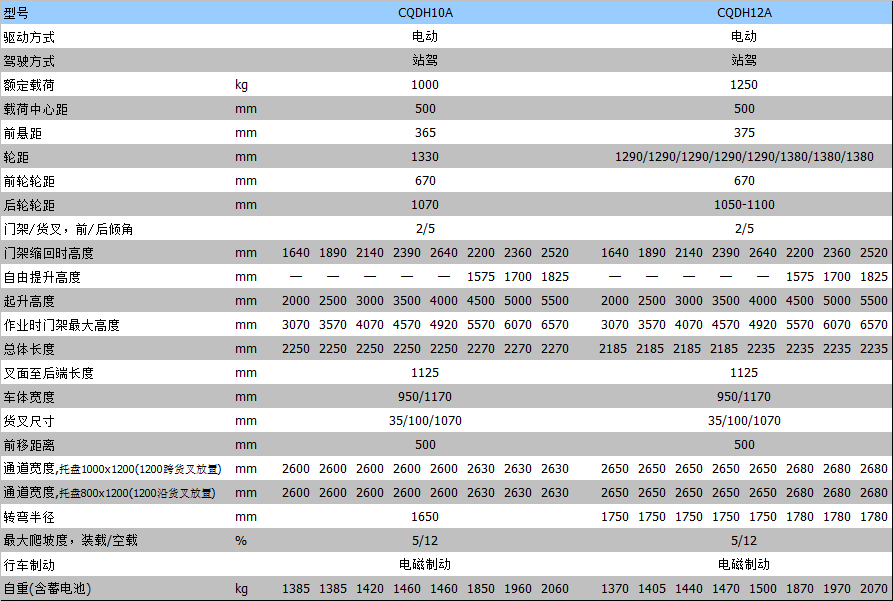 半電動叉車 半電動叉車