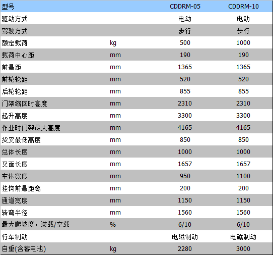 半電動叉車 半電動叉車