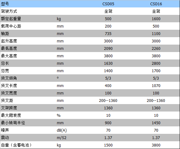 全電動(dòng)叉車 全電動(dòng)叉車