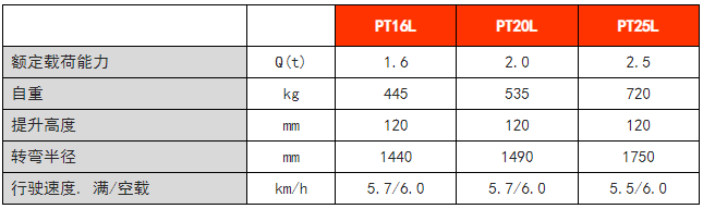 常規(guī)性全電動搬運車 常規(guī)性全電動搬運車