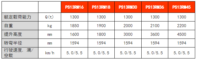 步行式前移堆高車(chē)