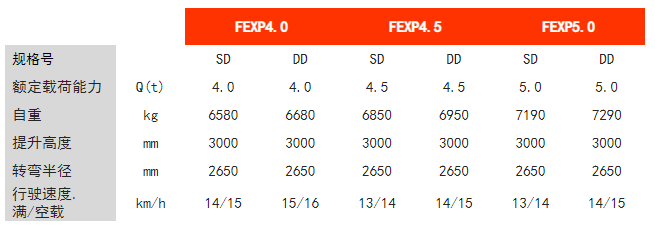 四支點前驅平衡重電動叉車 四支點前驅平衡重電動叉車